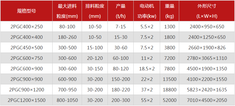 大塊煤用什么破碎機(jī)好？金聯(lián)雙齒輥破碎機(jī)附參數(shù)